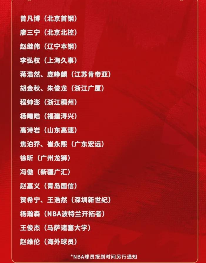 宣布了！四冠前锋落选！中国男篮最新21人名单